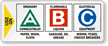 Class Label A B C