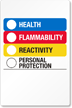 RTK Color Bar Label (write-in space)