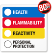 RTK Color Bar Labels