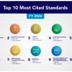 OSHA Top 10 Violations of 2024