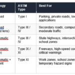 What Makes Stop Signs Reflective?