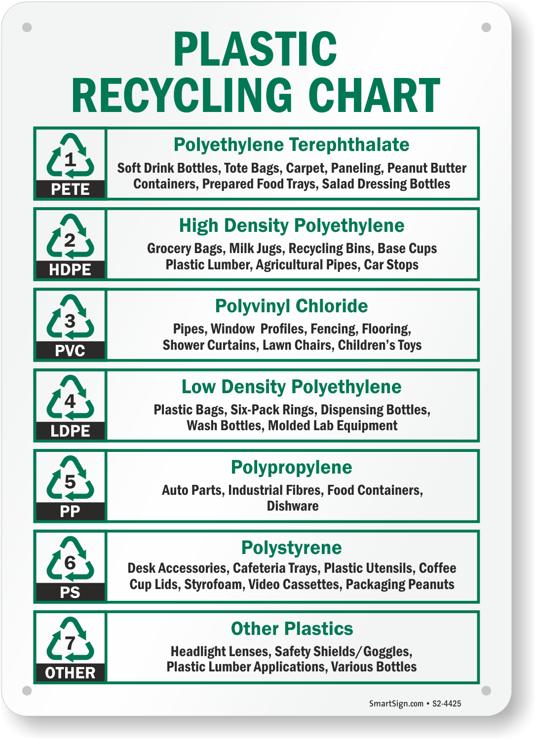 Plastic Recycling Notes