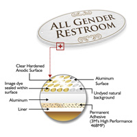 All Gender Restroom DiamondPlate™ Door Sign