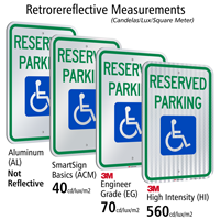 Reserved Parking (handicapped Symbol) Aluminum ADA Handicapped Sign