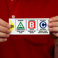 Class Labels A B C 