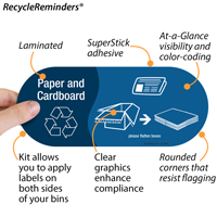 Paper And Cardboard Recycling Sticker