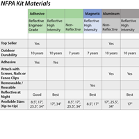 Aluminum NFPA Placard Kit