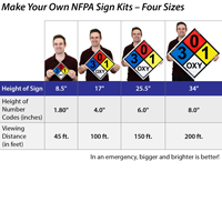 24 in. Laminated Vinyl NFPA Sign Placard Kit