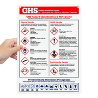 GHS Chemical Hazard Classification Explanation Poster