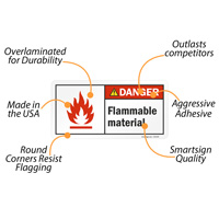 Flammable Material With Fire Symbol ANSI Danger Sign