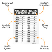 Gas Cylinder Filling Capacity Chart Sign