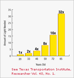Graph Image